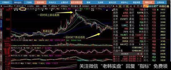 做高抛低吸有什么实用的技巧？怎么样做到正确的高抛低吸？