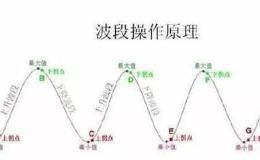 做高抛低吸有什么实用的技巧？怎么样做到正确的高抛低吸？