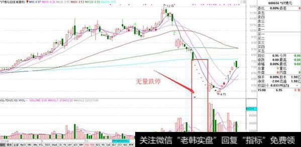 量价关系是什么？怎么操作？