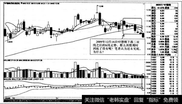 下落二星线之后的K线走势