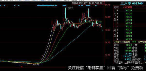 技术与思路，作为炒股的你，你更偏向哪方面？