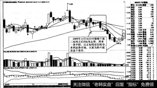 下落二星线之后的K线走势