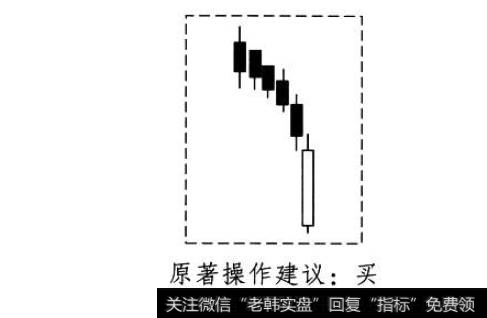 逆袭线形态