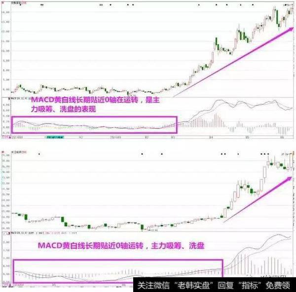 怎么判断底背离？