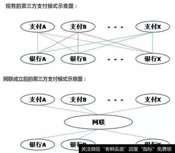 银行取消第三方代扣，那么炒股软件算吗？