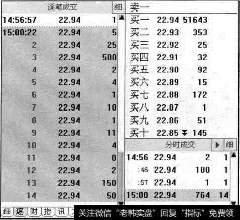 “中国宝安”个股的逐笔成交信息