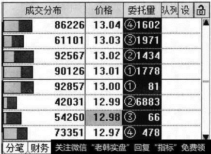 【队列矩阵】窗口