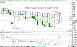 徐小明最新股市评论：5月10日周四操作策略