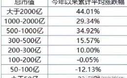 10-17日上阵50和大部分股票为何出现大背离？