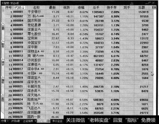 2014年11月12日的所有行情报价数据