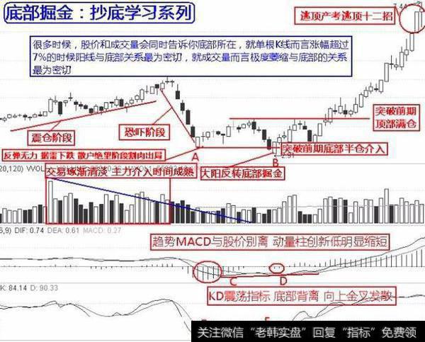 炒股怎么抄底？