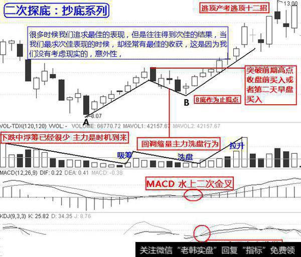 炒股怎么抄底？