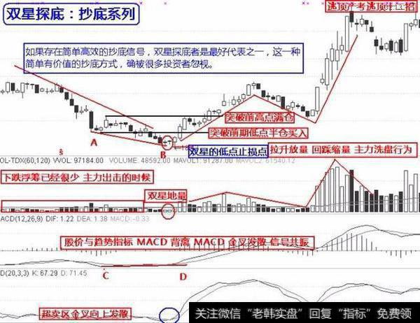 炒股怎么抄底？