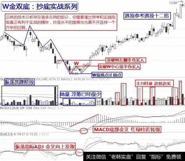 炒股怎么抄底？