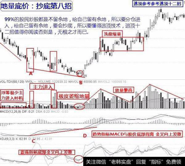 炒股怎么抄底？