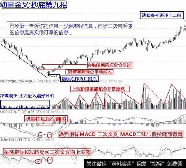 炒股怎么抄底？