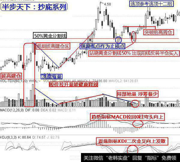 炒股怎么抄底？