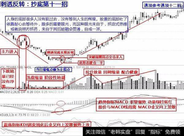 炒股怎么抄底？