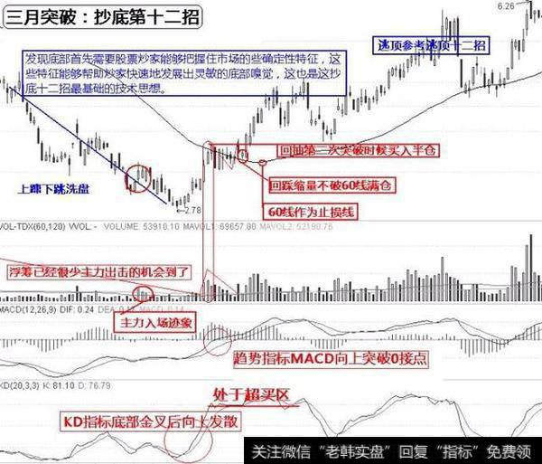 炒股怎么抄底？