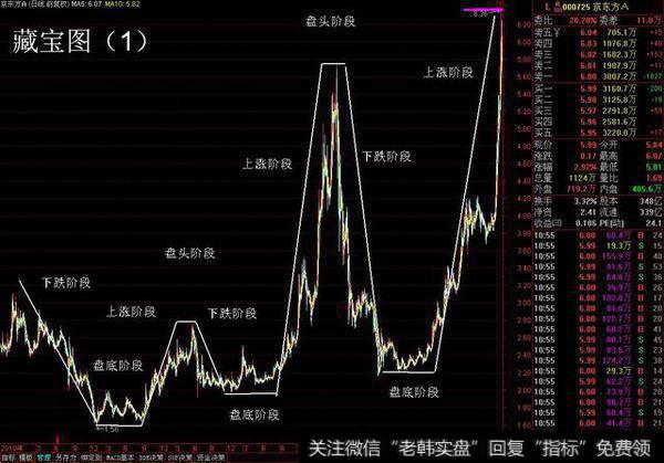 抄底有什么方法？