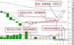 股票做抄底的买点要诀有哪些？什么时候适合介入？