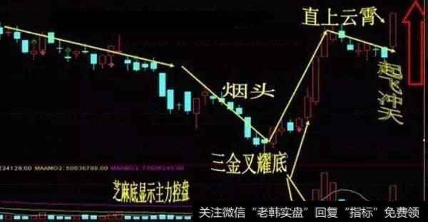 哪些股票可以抄底，哪些不可以，抄底的绝技是什么？