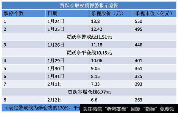 贾跃亭质押的股票被司法冻结，到达平仓线和爆仓线可以平仓吗？有什么相关法律规定？