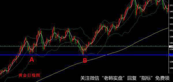 如何把握好止损和止盈？