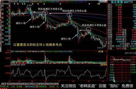 交易系统中，散户应该如何来判断止盈或止损的点位？