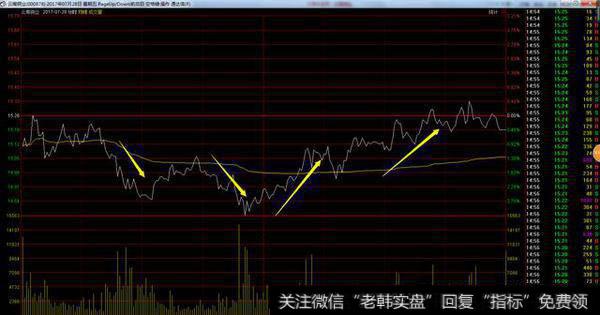 股市里的止损怎么设的？