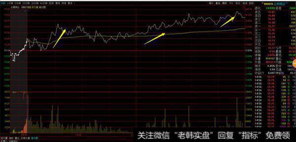 股市里的止损怎么设的？