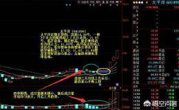 股票如何通过“做T”来解套？