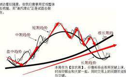 道氏理论模型的完善是一个无止境的过程