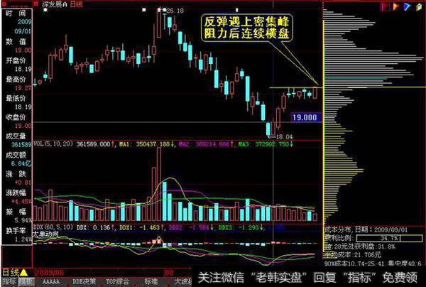 散户为什么总是一买股票就跌？因为不懂筹码分布的运用？