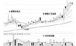 怎样利用K线形态来识别主力的吸筹动作？