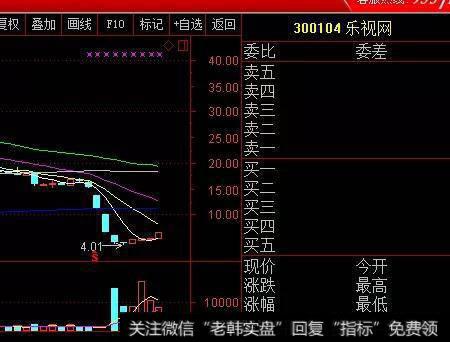 对于严重套牢的股票是抛还是不抛？