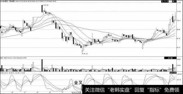 什么股票T+0操作能让散户轻轻松松解套？