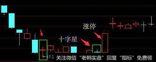 如何从日k线找到牛股神奇密码？