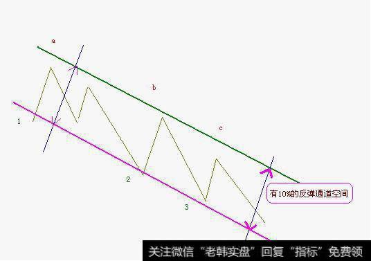 炒股一年，求股票解套方法，解套到底有多少种解套方法？