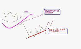 炒股一年，求股票解套方法，解套到底有多少种解套方法？