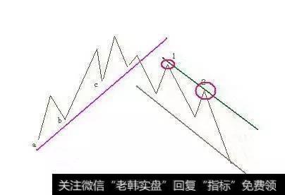 股票解套的技巧到底有哪些？