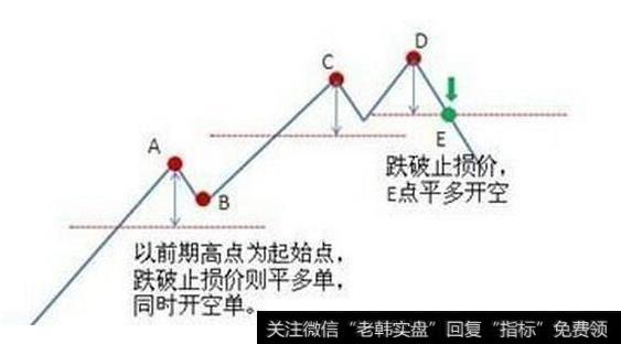 股票解套的技巧到底有哪些？