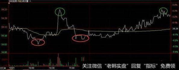 被套的原因有什么？该怎么解套呢？