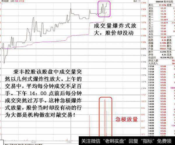 解套操作的主要技巧有哪些？