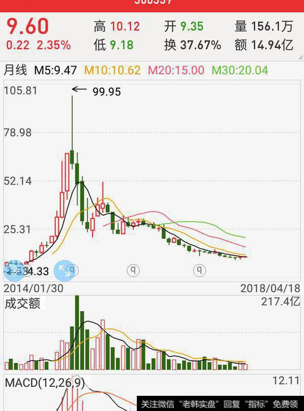 为什么股价越是上涨，越有机构或者主力愿意介入？