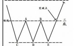 三重底命悬一线，希望在下周一？