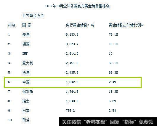 金价是否会出现“牛市突破”？