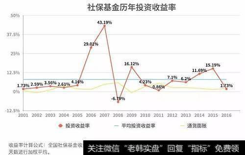 如何选择基金进行养老理财？