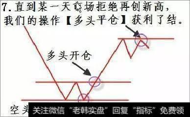 股票进入主升浪前的特征是什么？