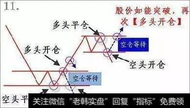 股票进入主升浪前的特征是什么？